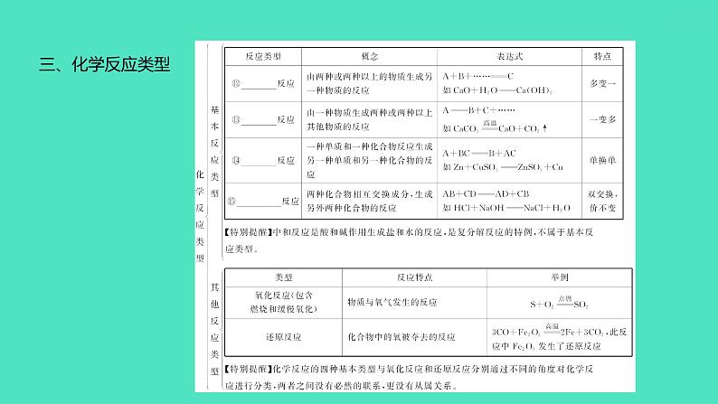 2024中考一轮复习 鲁教版化学 教材基础复习 第五单元 定量研究化学反应 课件第6页