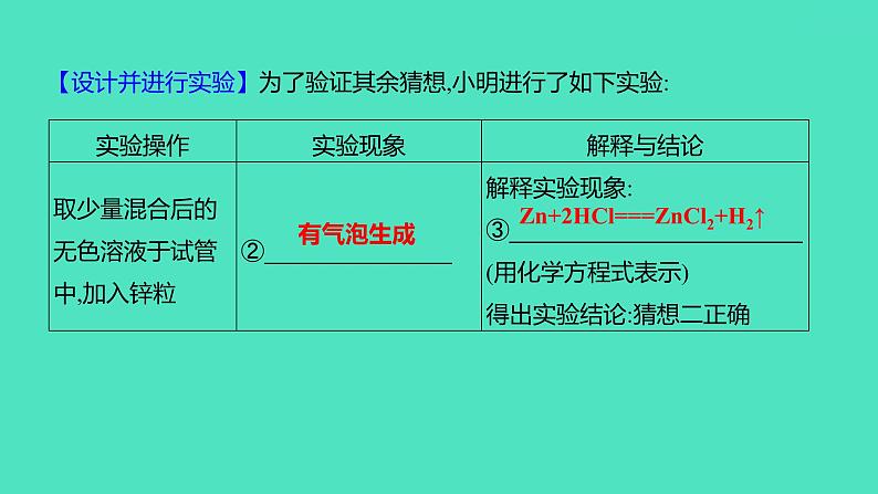 2024中考一轮复习 鲁教版化学 热考专题 专题六 实验探究题 课件04