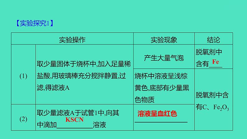 2024中考一轮复习 鲁教版化学 热考专题 专题六 实验探究题 课件08