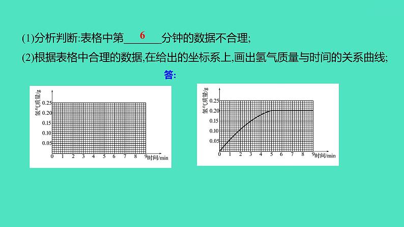 2024中考一轮复习 鲁教版化学 热考专题 专题七 化学方程式的计算 课件第8页