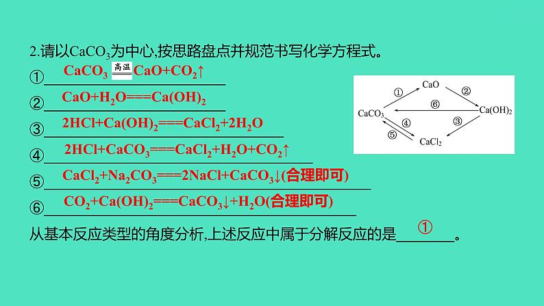 2024中考一轮复习 鲁教版化学 教材基础复习 第八单元 海水中的化学 课件第4页