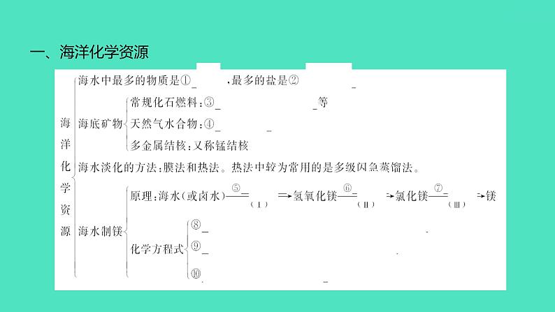 2024中考一轮复习 鲁教版化学 教材基础复习 第八单元 海水中的化学 课件第5页