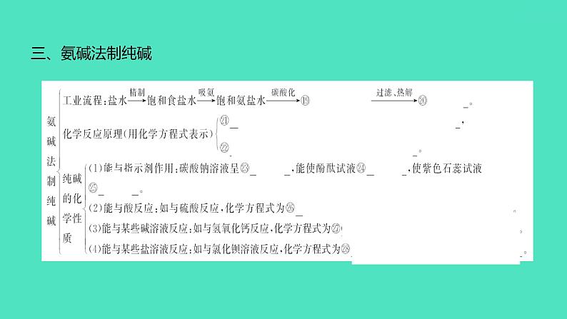 2024中考一轮复习 鲁教版化学 教材基础复习 第八单元 海水中的化学 课件第8页