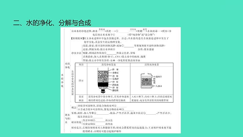 2024中考一轮复习 鲁教版化学 教材基础复习 第二单元 探秘水世界 课件05