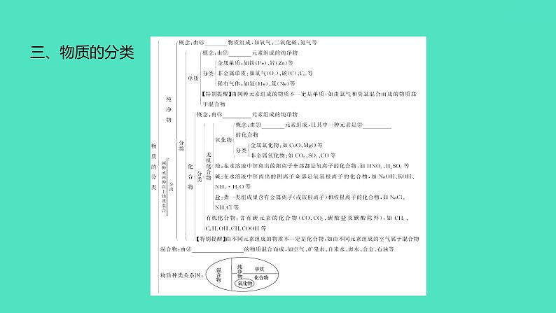 2024中考一轮复习 鲁教版化学 教材基础复习 第二单元 探秘水世界 课件07