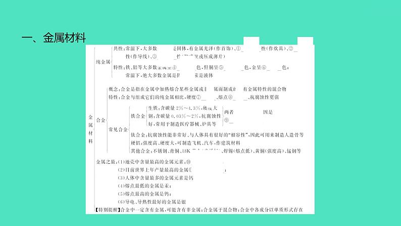 2024中考一轮复习 鲁教版化学 教材基础复习 第九单元 金属 课件第4页