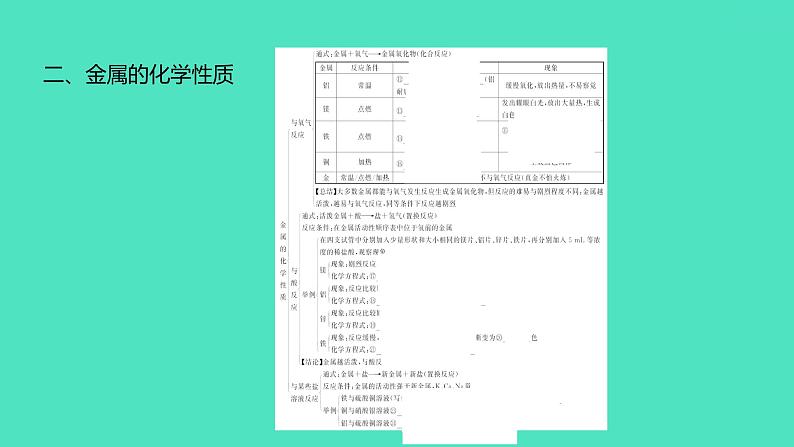 2024中考一轮复习 鲁教版化学 教材基础复习 第九单元 金属 课件第5页