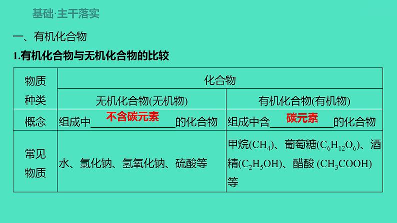 2023-2024 人教版化学 九年级下册 第十二单元 课题3 有机合成材料 课件03