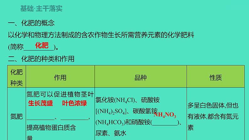 2023-2024 人教版化学 九年级下册 第十一单元 课题2 化学肥料 课件第3页