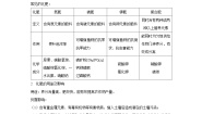 第十一单元化肥及粗盐提纯讲义  九年级化学人教版下册