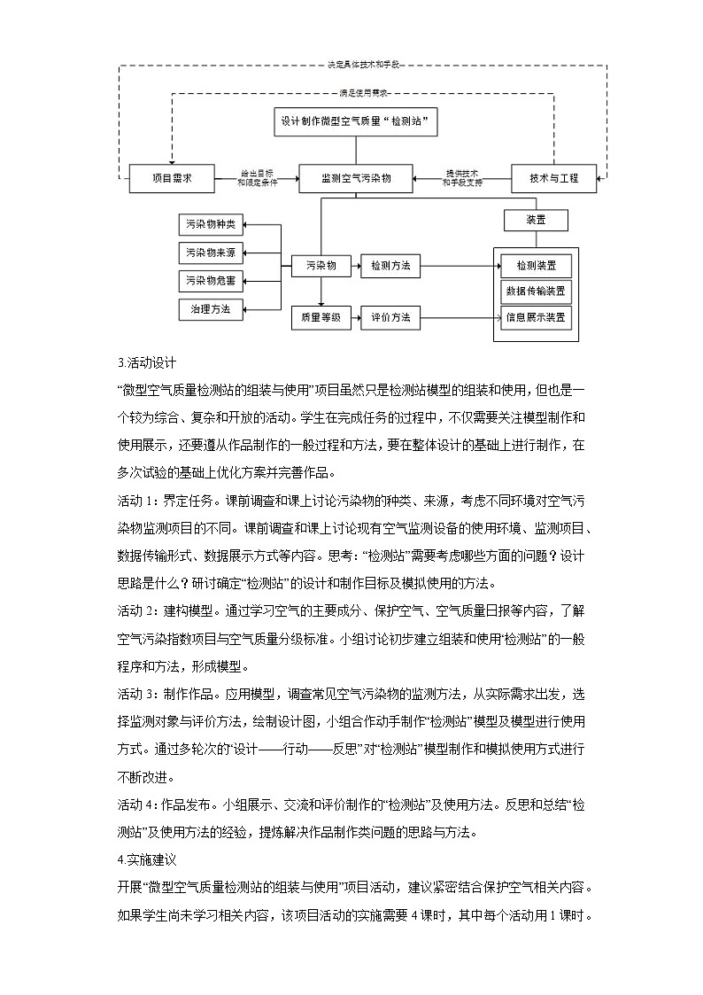 跨学科综合实践专题1 微型空气质量“检测站”的组装与使用(解析版)第2页