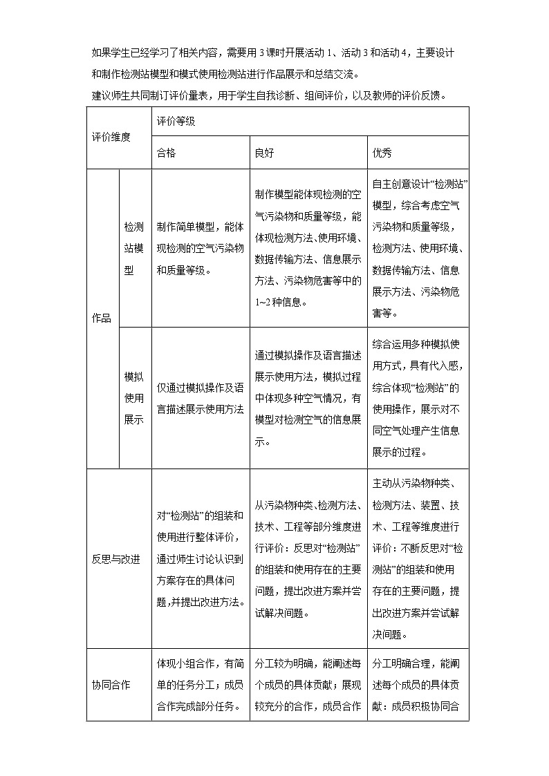 跨学科综合实践专题1 微型空气质量“检测站”的组装与使用(解析版)第3页