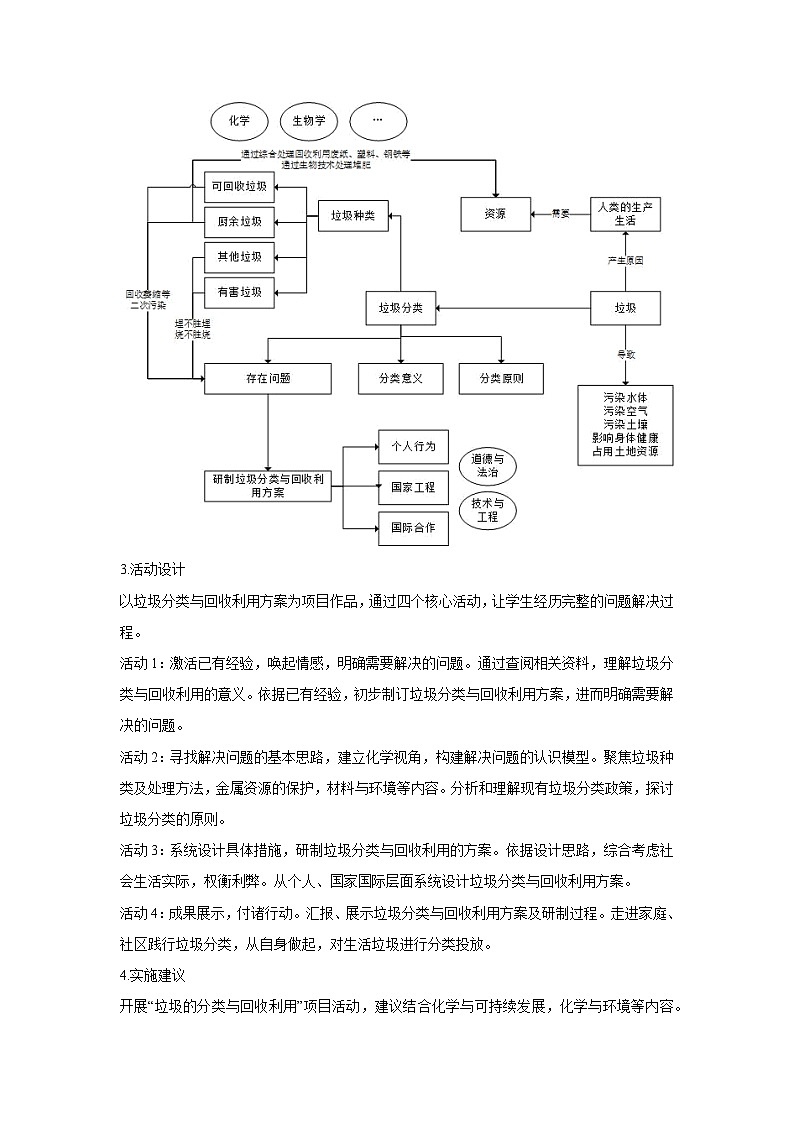 跨学科综合实践专题5 垃圾的分类与回收利用(学生版)第2页