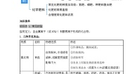 《盐  化肥》（知识清单）-2023-2024学年九年级化学下册同步备课系列（人教版）