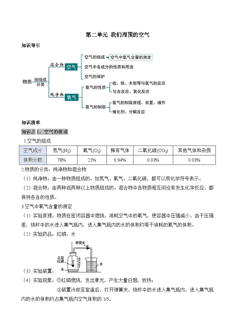 第二单元 我们周围的空气(单元知识清单)-九年级化学上册同步备课系列(人教版)第1页