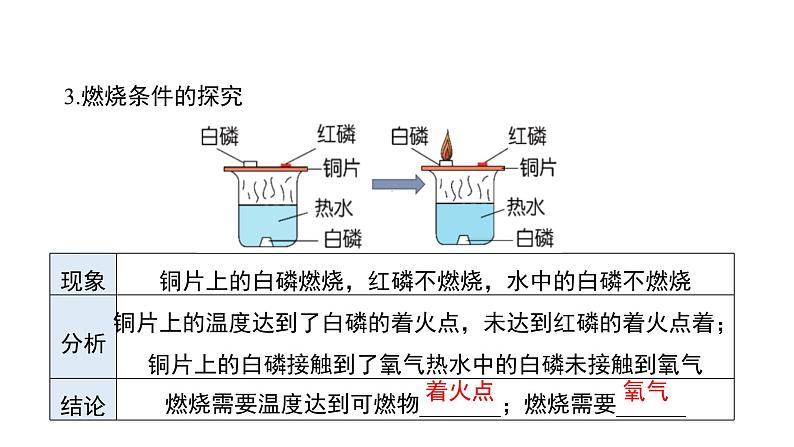 第七单元 燃料及其利用(单元复习课件)-九年级化学上册同步备课系列(人教版)第7页