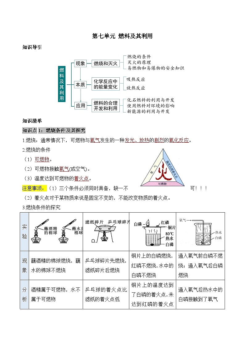 第七单元 燃料及其利用(单元知识清单)-九年级化学上册同步备课系列(人教版)第1页