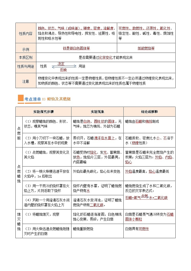 专题01 走进化学世界(考点清单)-2023-2024学年化学九年级上册期中考点大串讲(人教版)(解析版)第2页