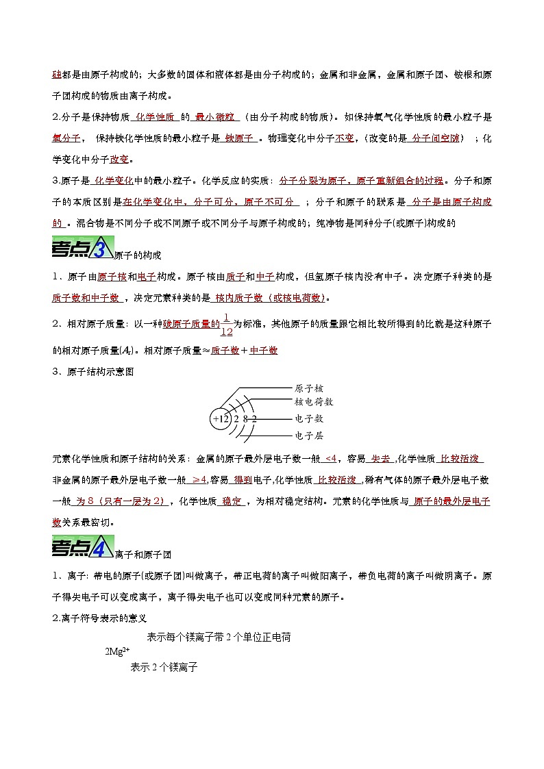 重难点03 物质构成的奥秘-2023年中考化学【热点•重点•难点】专练(全国通用)02