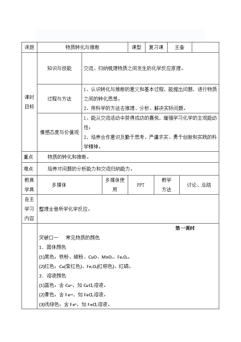 中考化学二轮复习物质转化与推断教学设计第1页
