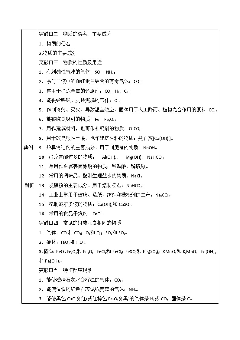 中考化学二轮复习物质转化与推断教学设计第2页