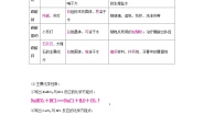 中考化学人教版第十一单元盐、化肥导学案
