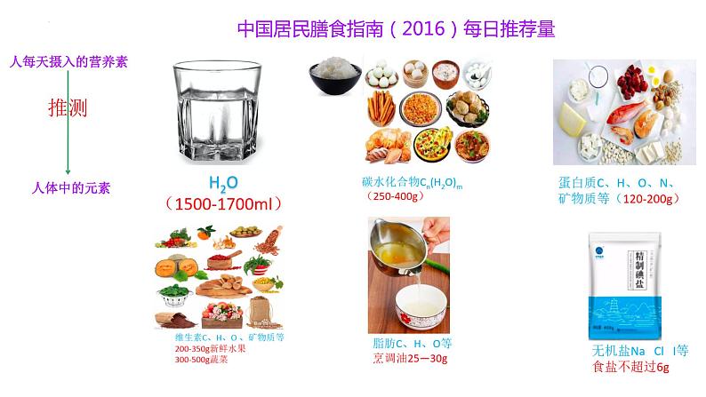 12.2化学元素与人体健康课件+-2023-2024学年九年级化学人教版下册第4页