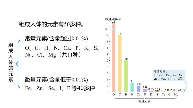 12.2化学元素与人体健康课件+-2023-2024学年九年级化学人教版下册第5页