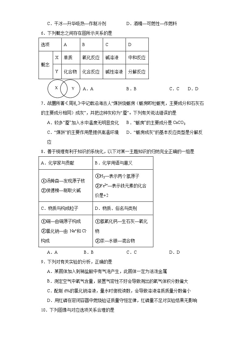 2024年江西省吉安市第一中学中考一模化学试题第2页