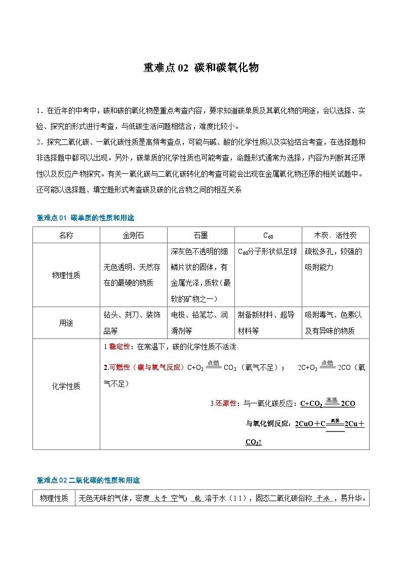 （全国通用）2024年中考化学【热点·重点·难点】专练重难点02 碳和碳氧化物-专题训练.zip01