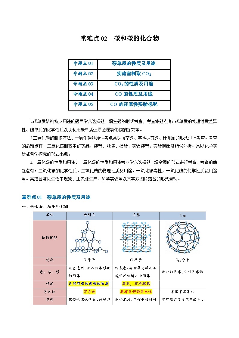 【中考二轮】（广东专用）2024年中考化学【热点·重点·难点】重难点02 碳和碳的化合物训练题.zip01