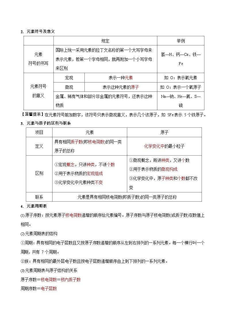 最新中考化学三轮冲刺过关  预测02  化学用语及元素周期表03