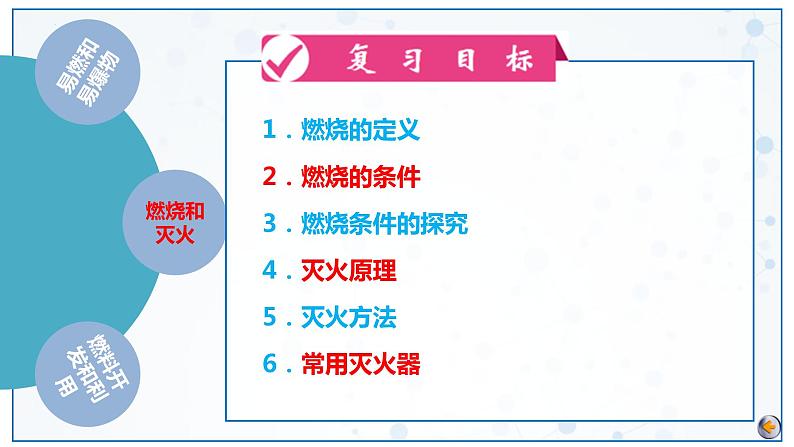 最新中考化学一轮复习讲练测课件+综合检测(人教版) 第07单元 燃料及其利用(课件)06
