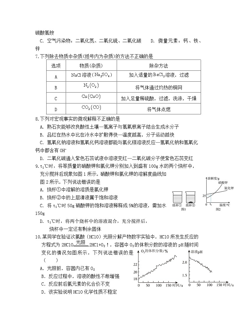 2024年山东省枣庄市滕州市中考模拟化学试卷5第2页