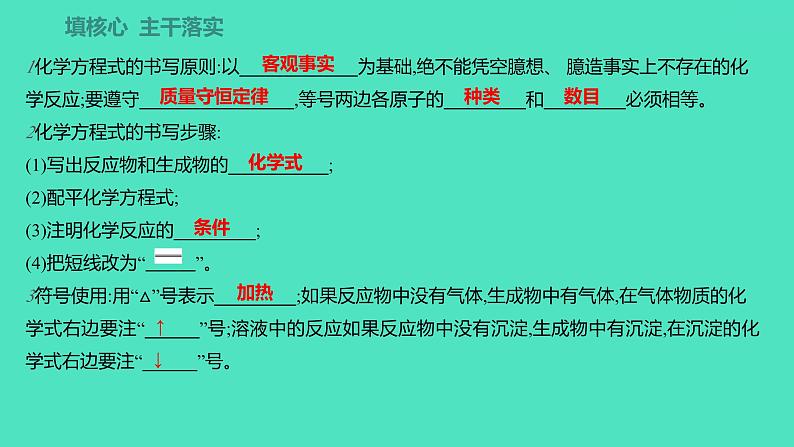 2023-2024学年九年级全一册化学人教版 第五单元 课题2 如何正确书写化学方程式 课件第2页