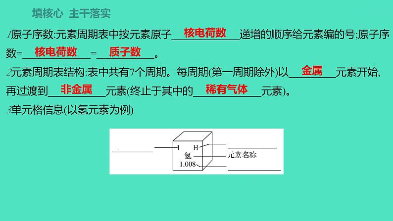 2023-2024学年九年级全一册化学人教版 第三单元 课题3 第2课时 元素周期表 课件02