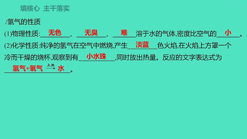2023-2024学年九年级全一册化学人教版 第四单元 课题3 水的组成 课件第2页