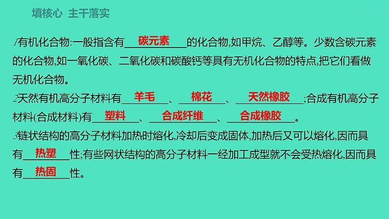 2023-2024学年九年级全一册化学人教版 第十二单元 课题3 有机合成材料 课件第2页