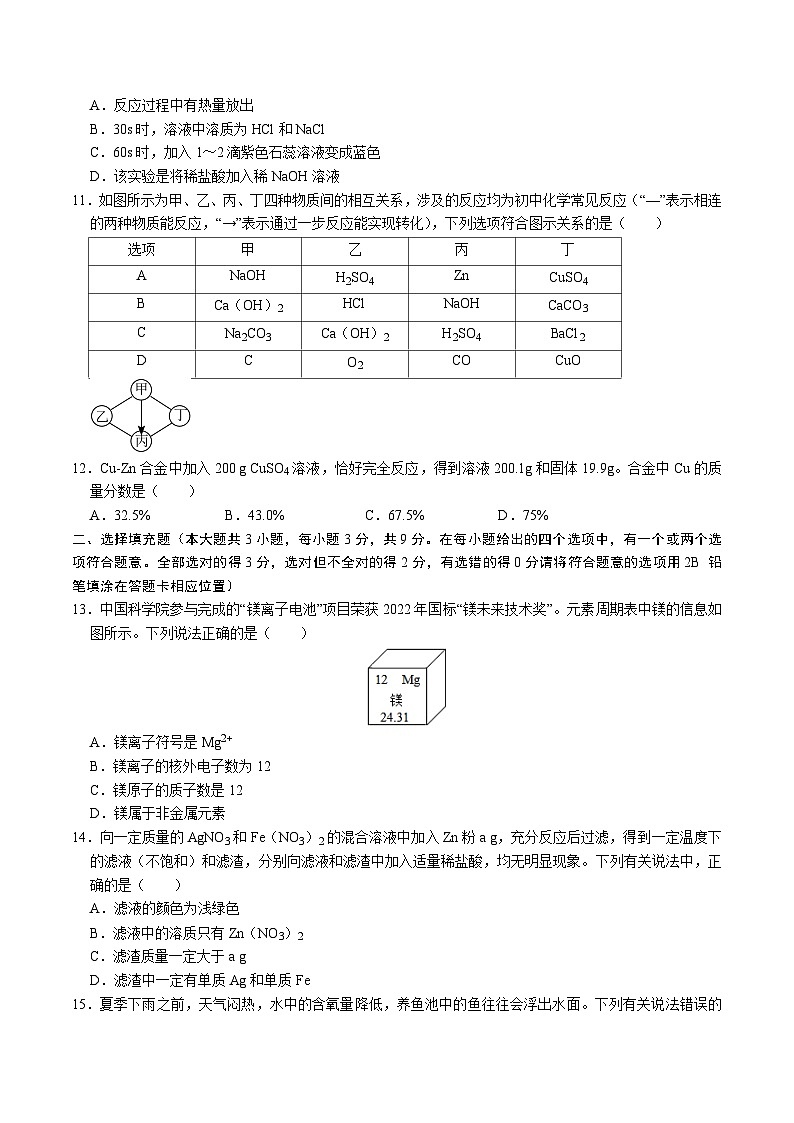2024年中考第一次模拟考试题:化学(长沙卷)(学生用)第3页