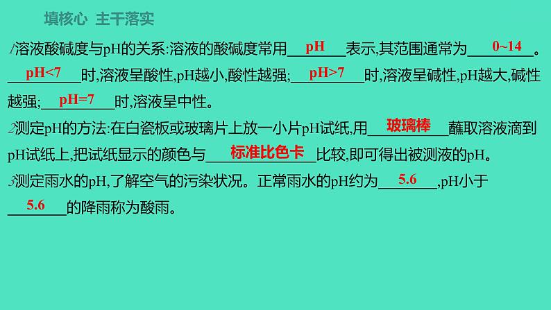 2023-2024学年九年级全一册化学人教版 第十单元 课题2 第2课时 溶液的酸碱度 课件02