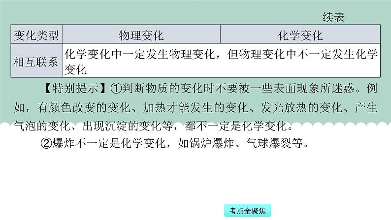 中考化学一轮复习基础过关课件第1讲 物质的性质与变化(含答案)06