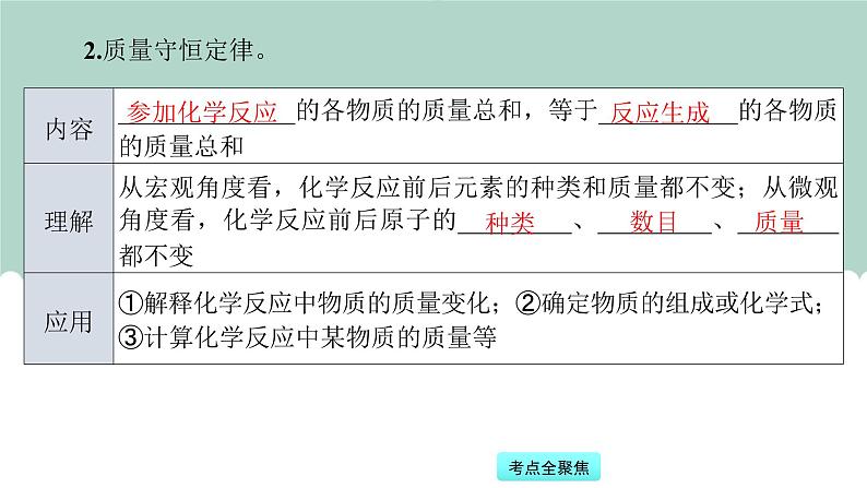 中考化学一轮复习基础过关课件第1讲 物质的性质与变化(含答案)07