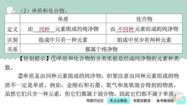 中考化学一轮复习基础过关课件第2讲 物质的组成与分类(含答案)第7页