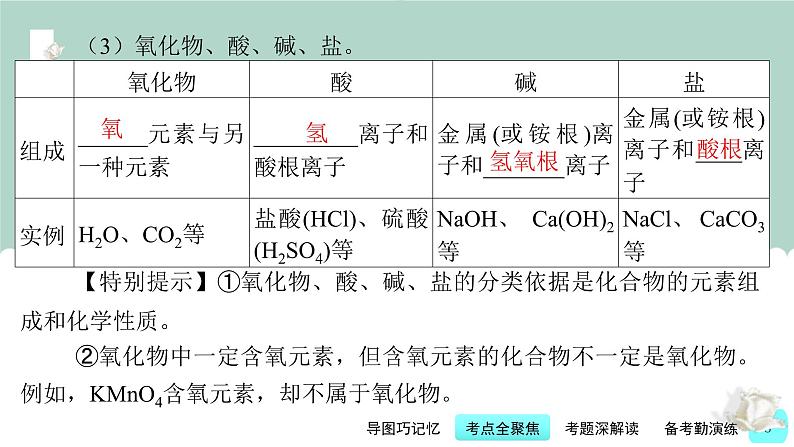中考化学一轮复习基础过关课件第2讲 物质的组成与分类(含答案)第8页