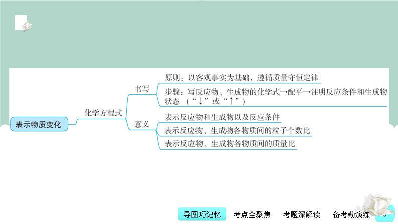 中考化学一轮复习基础过关课件第4讲 常用化学用语(含答案)第5页