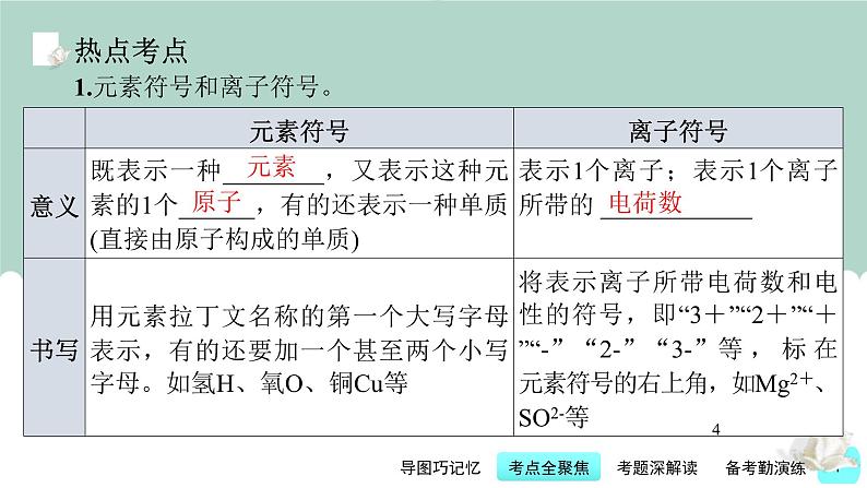 中考化学一轮复习基础过关课件第4讲 常用化学用语(含答案)第7页