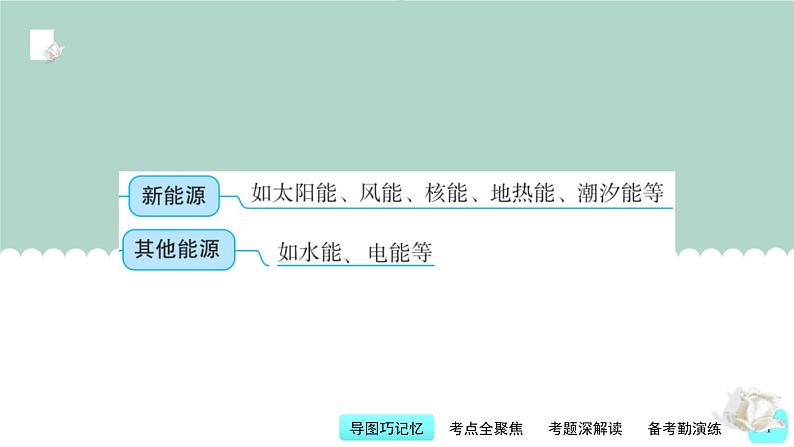 中考化学一轮复习基础过关课件第10讲 燃烧与能源(含答案)第4页