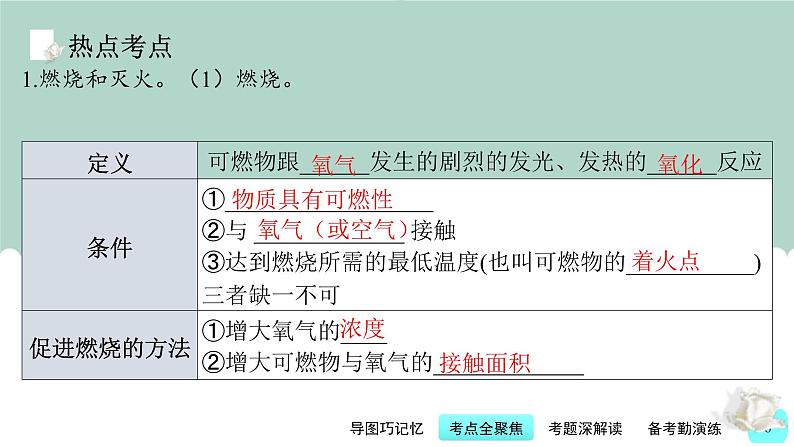 中考化学一轮复习基础过关课件第10讲 燃烧与能源(含答案)第6页