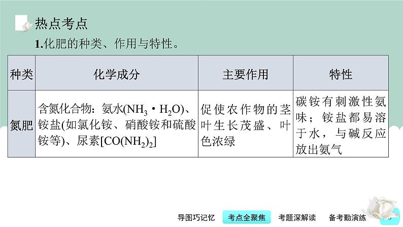 中考化学一轮复习基础过关课件第13讲 化学与农业生产(含答案)第6页