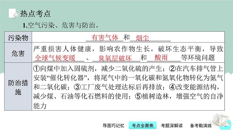 中考化学一轮复习基础过关课件第14讲 化学与环境污染和保护(含答案)第6页